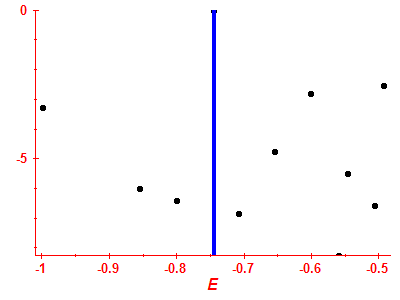 Strength function log